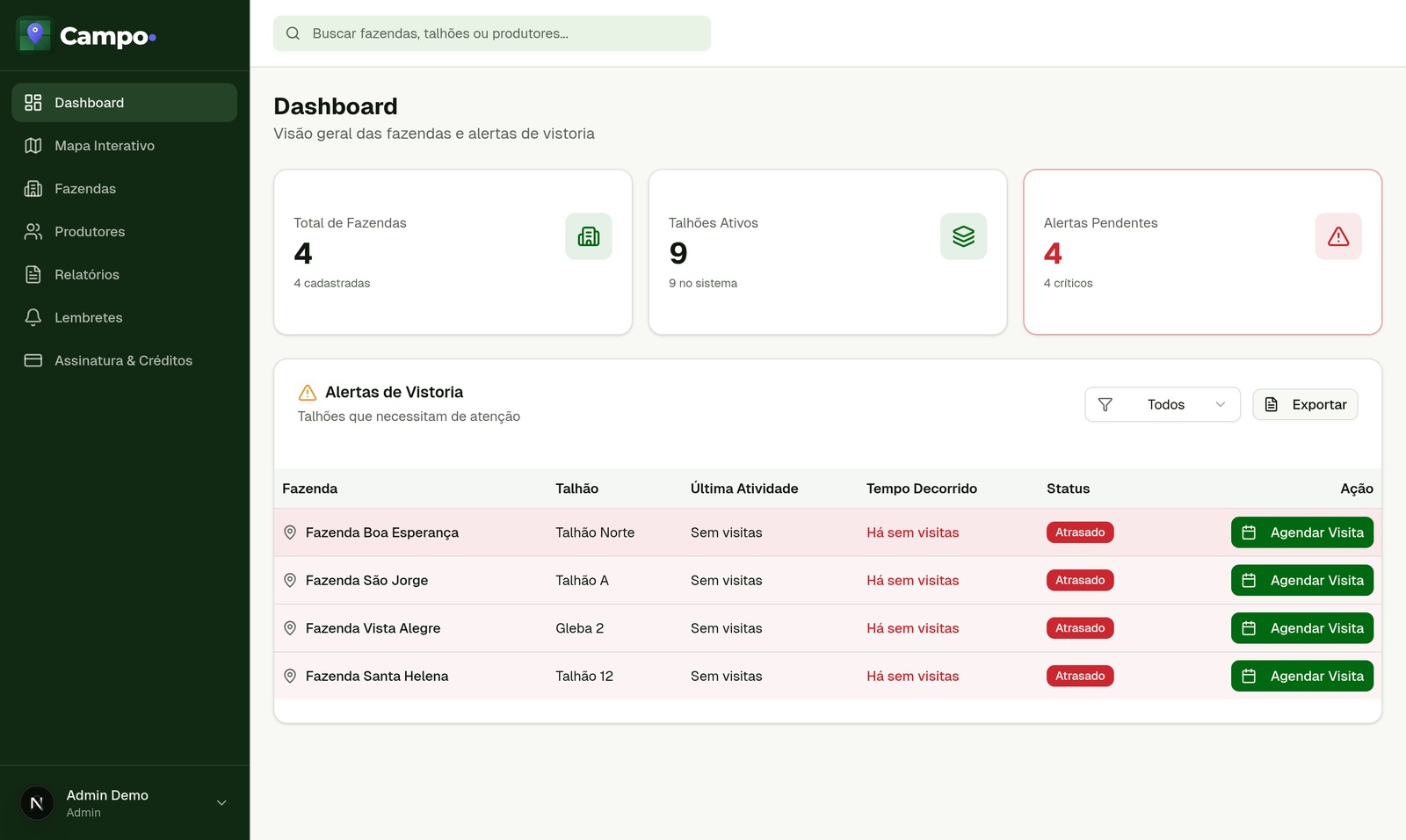 Painel com alertas de talhões sem vistoria